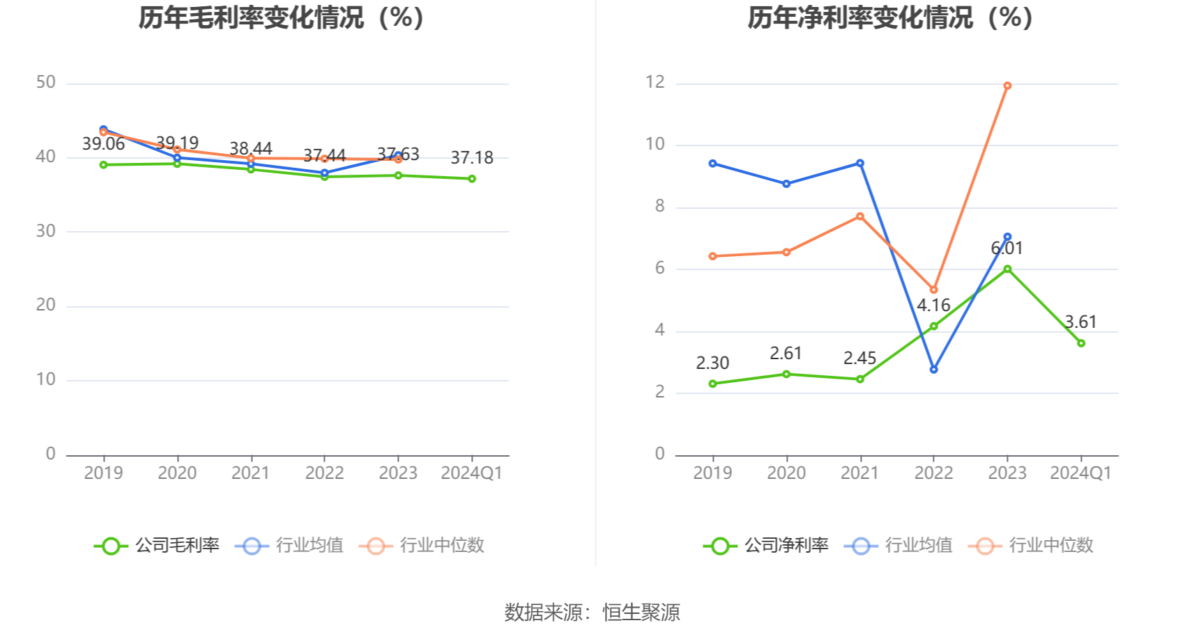 燕京啤酒：2024 年第一季度净利润 1.03 亿元 同比增长 58.90%- 第 4 张图片 - 小家生活风水网