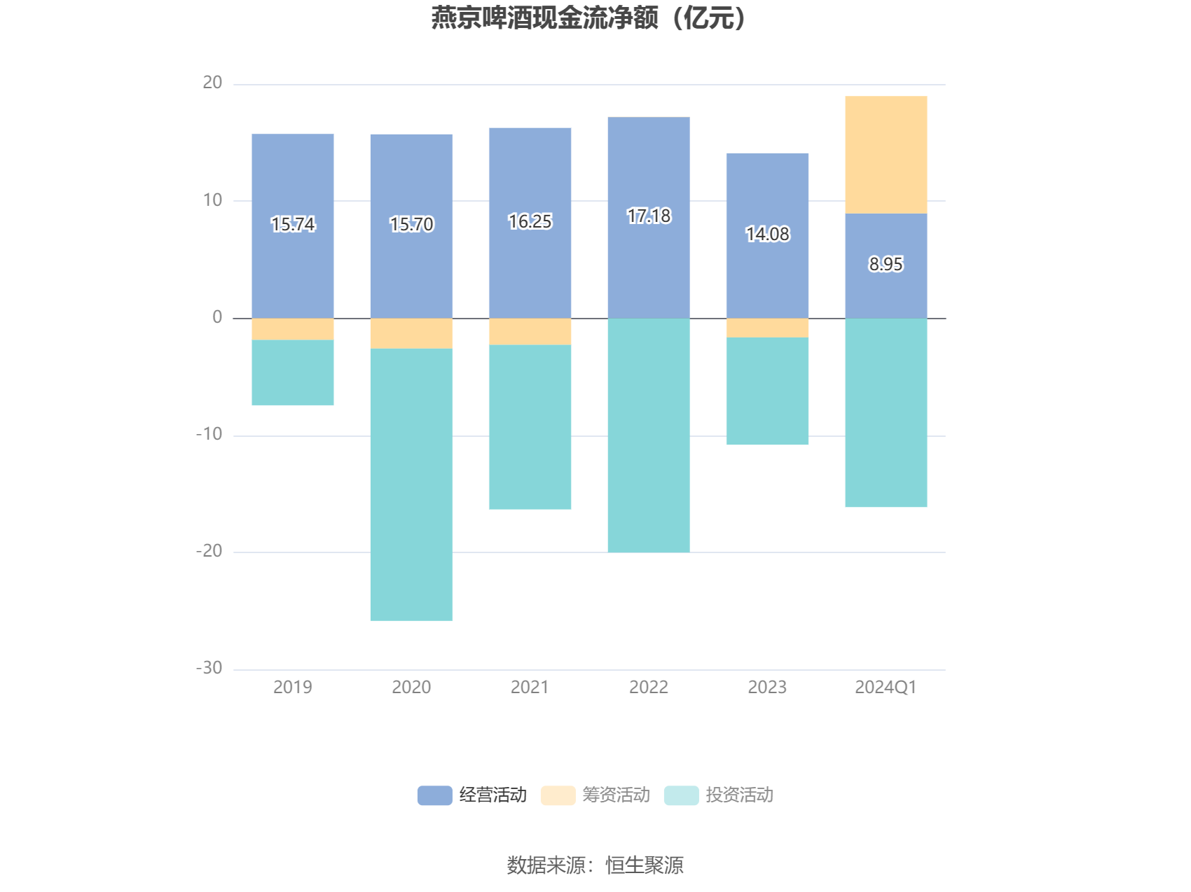 燕京啤酒：2024 年第一季度净利润 1.03 亿元 同比增长 58.90%- 第 6 张图片 - 小家生活风水网
