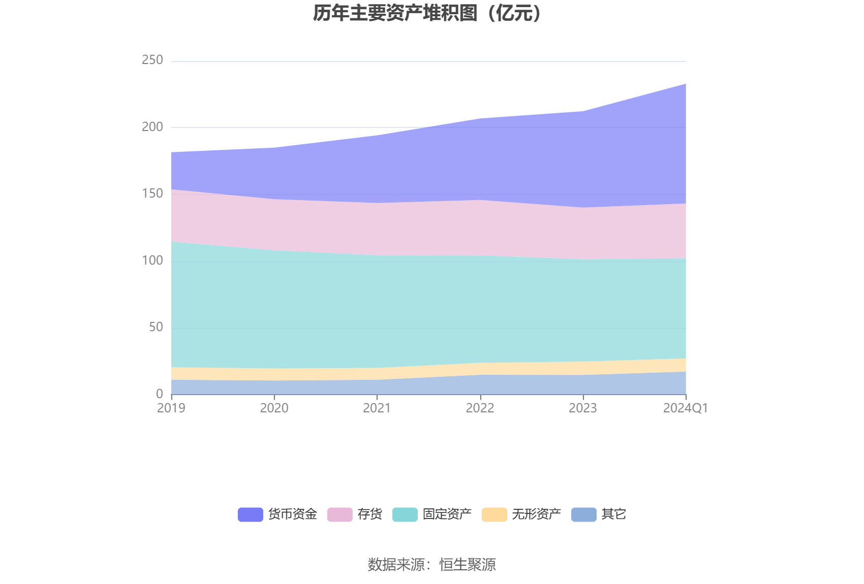 燕京啤酒：2024 年第一季度净利润 1.03 亿元 同比增长 58.90%- 第 8 张图片 - 小家生活风水网