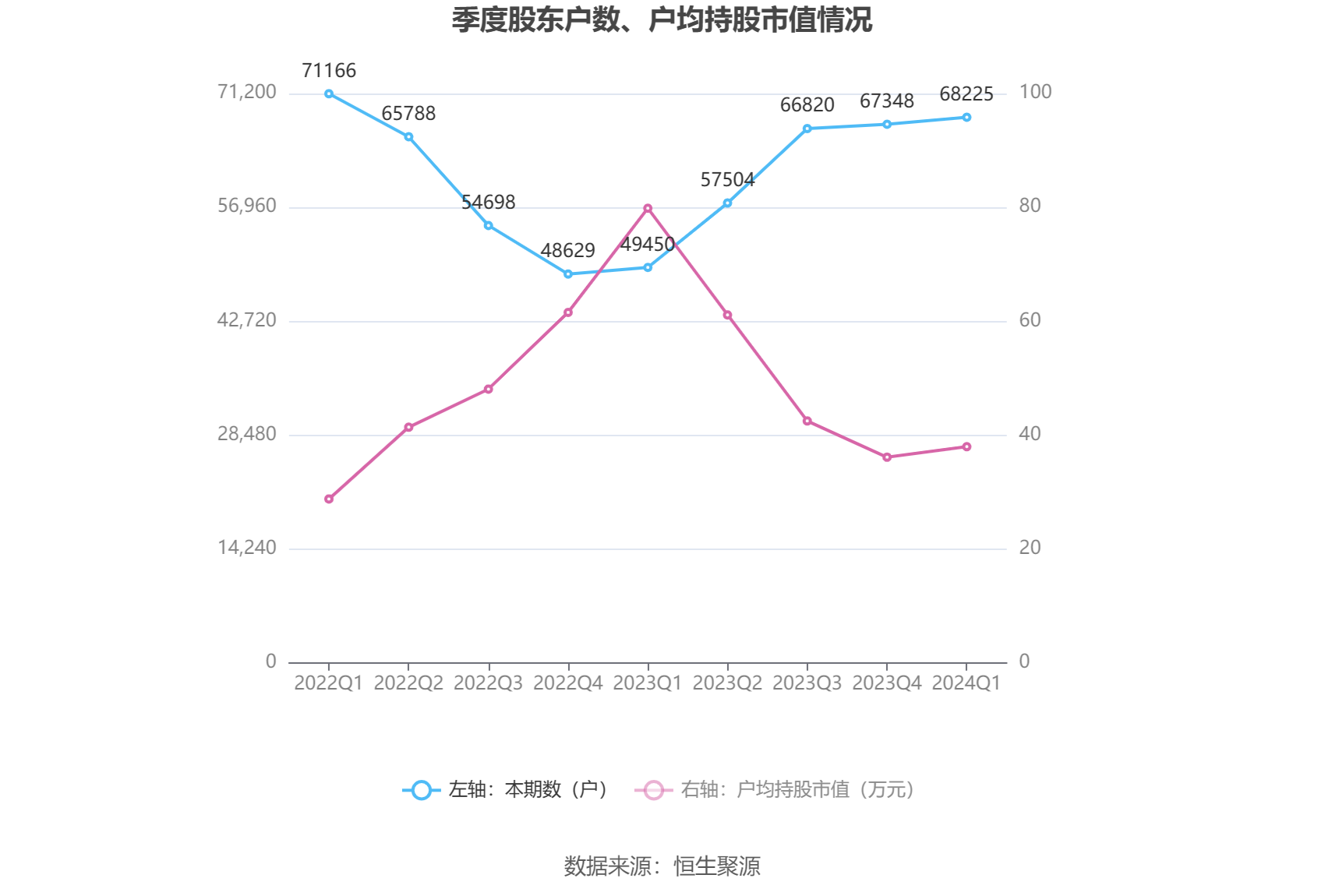 燕京啤酒：2024 年第一季度净利润 1.03 亿元 同比增长 58.90%- 第 11 张图片 - 小家生活风水网